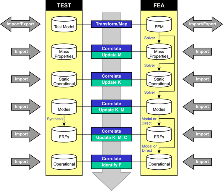 FEMtools – ADL Technologies